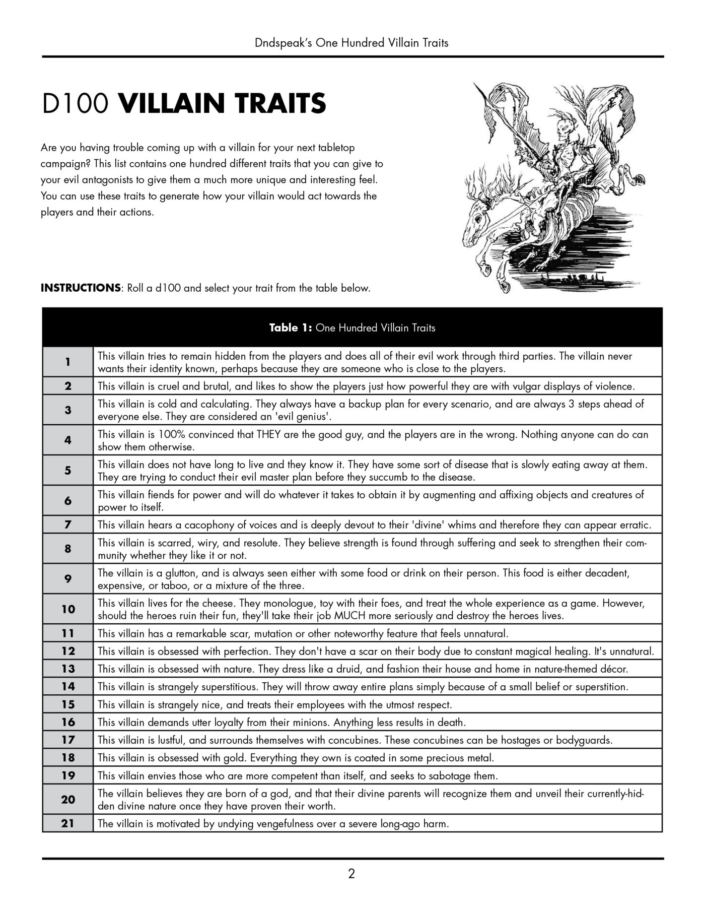 100-villain-traits-dndspeak